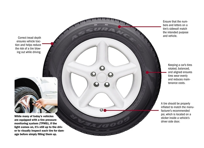 L safety tires